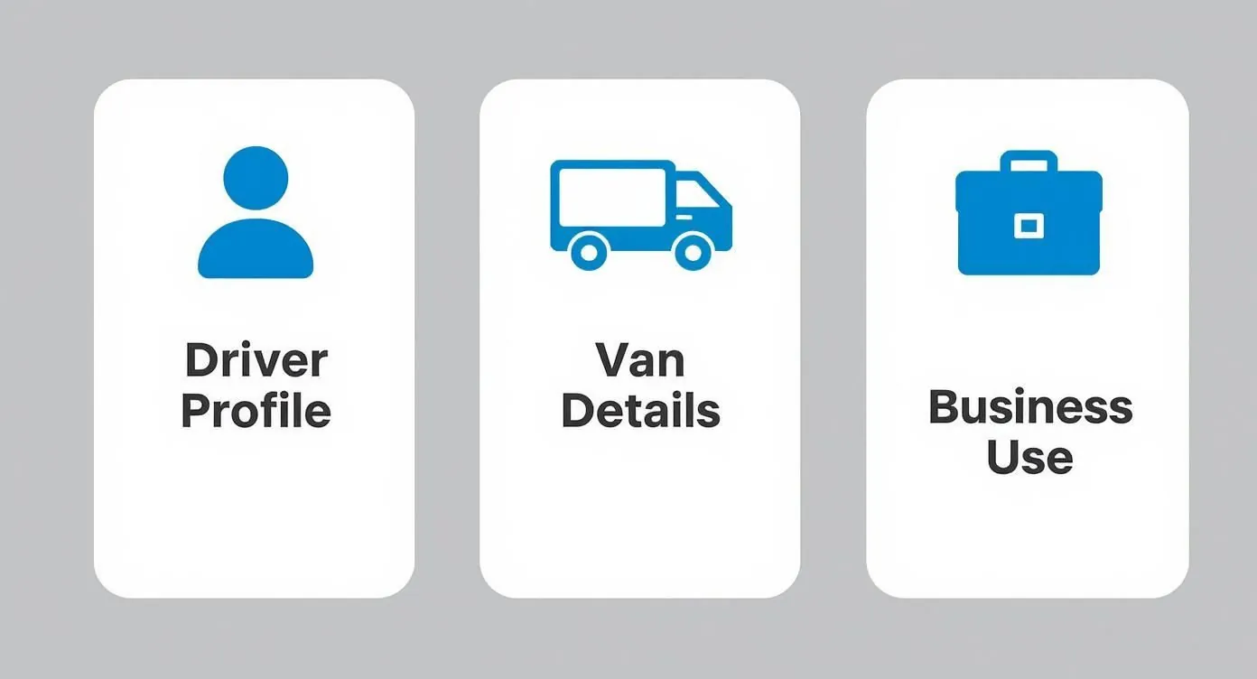 Compare Driver Details with Van Details